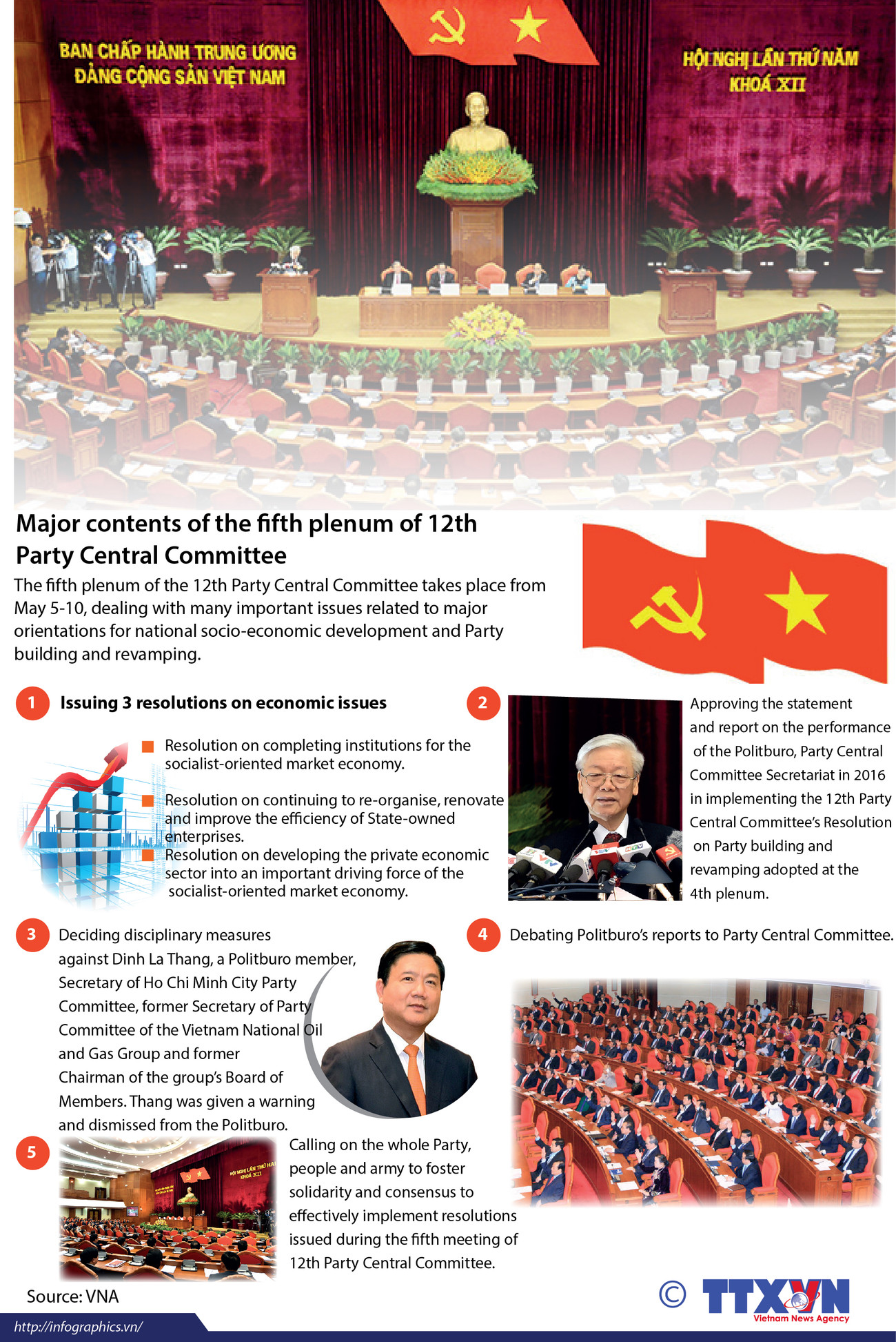 Major contents of 5th Party Central Committee's plenum ảnh 1