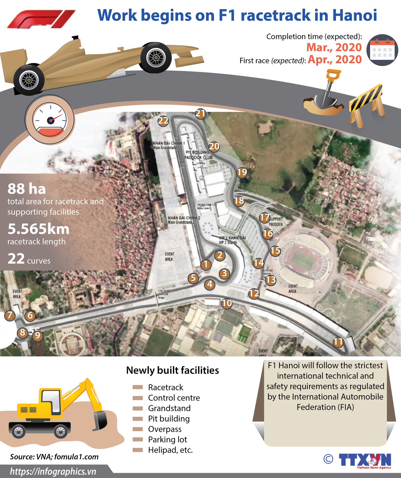 Work begins on F1 race track in Hanoi ảnh 1