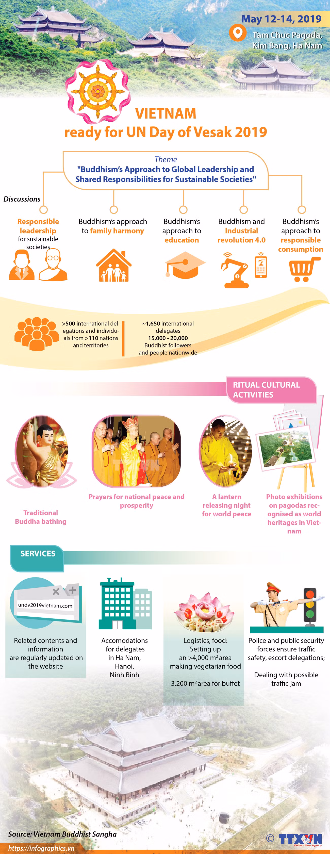 Vietnam ready for UN Day of Vesak 2019 ảnh 1