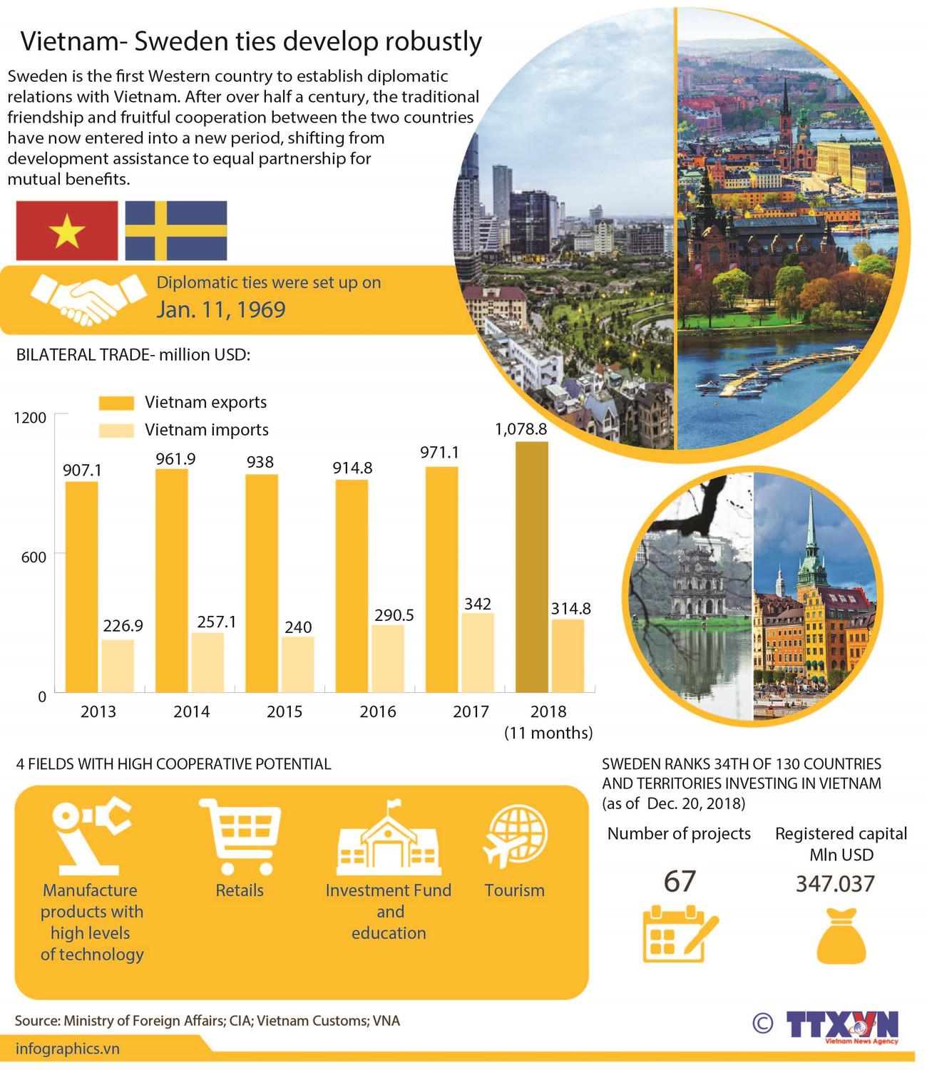 Vietnam- Sweden ties develop robustly ảnh 1