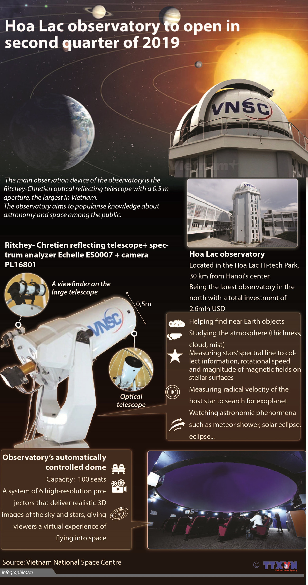 Hoa Lac observatory to open in Q2 ảnh 1
