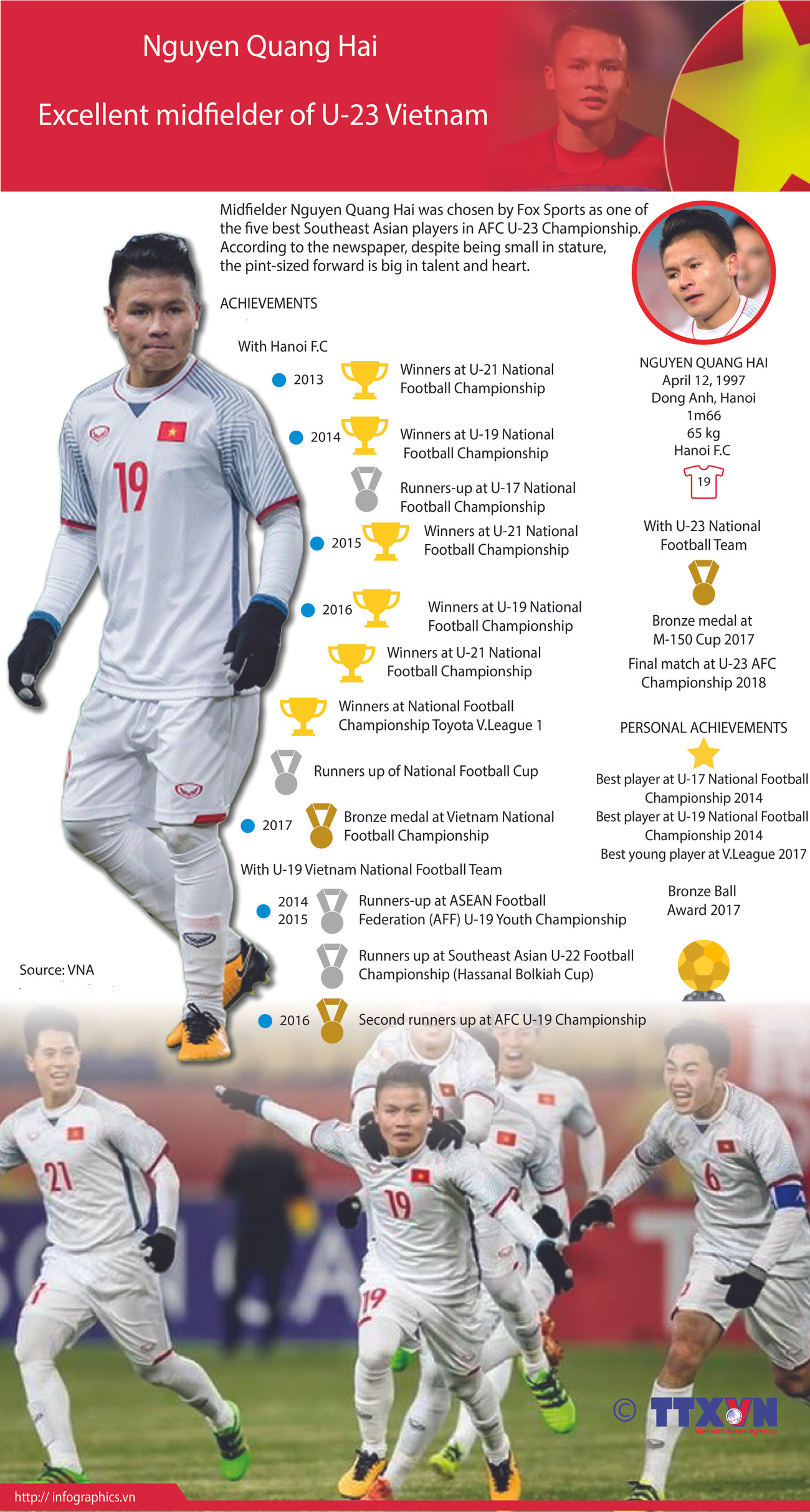 Nguyen Quang Hai - Excellent midfielder of U-23 Vietnam ảnh 1