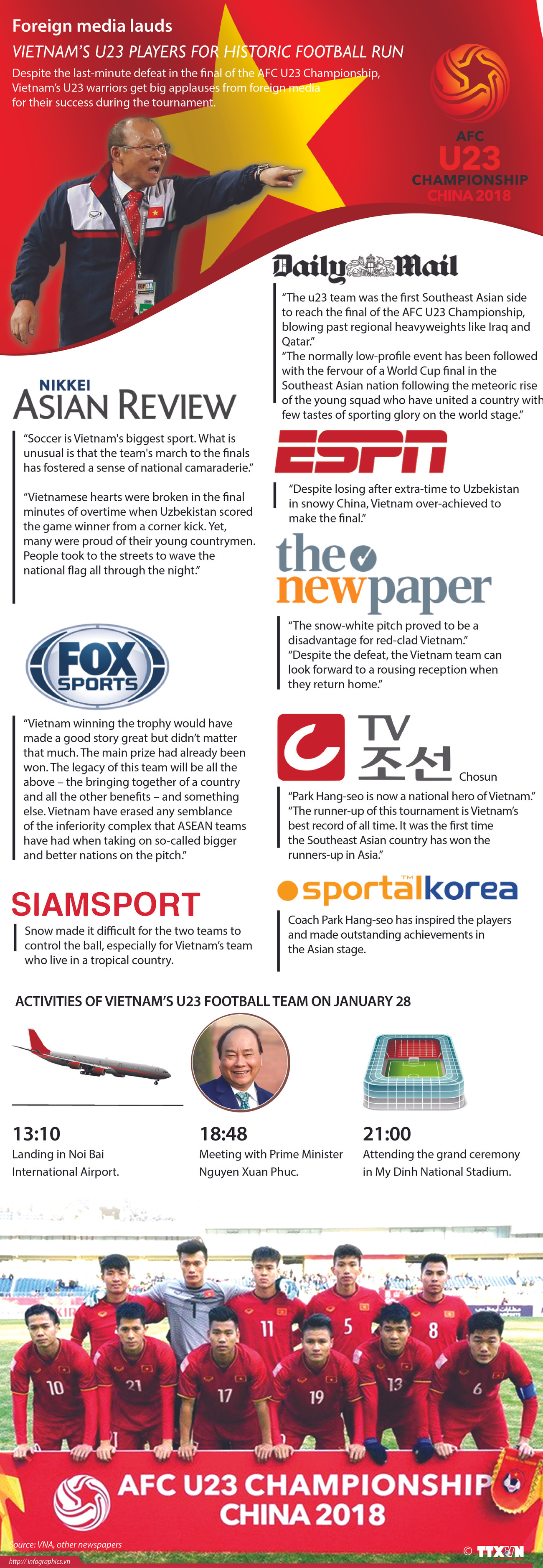Foreign media lauds Vietnam’s U23 players for historic football run ảnh 1