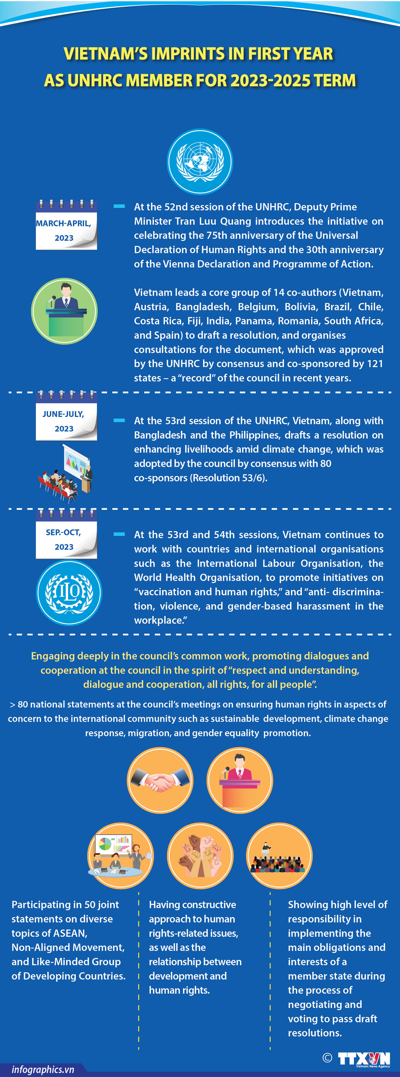 Vietnam leaves imprints in first year as UNHRC member ảnh 1