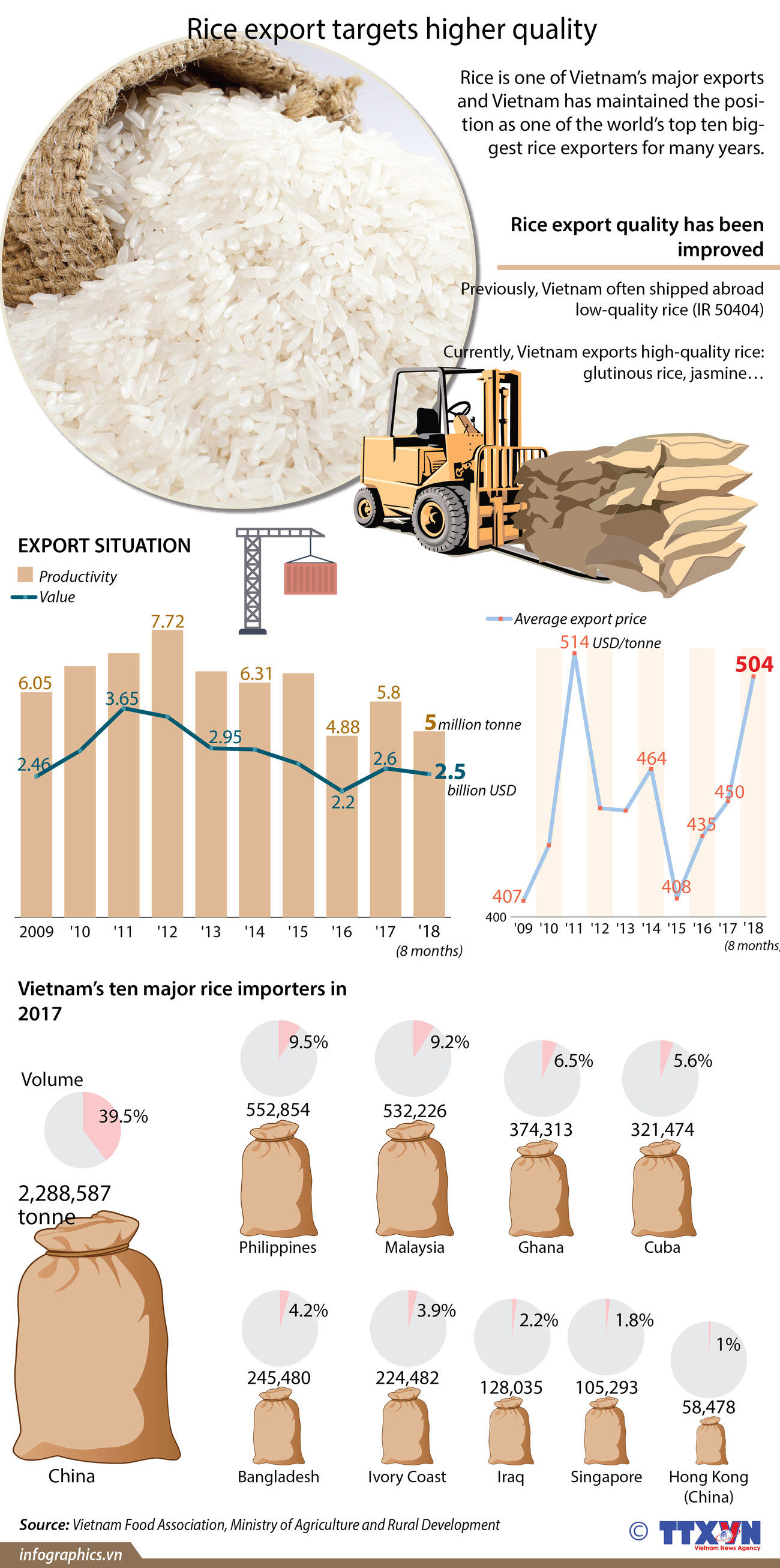 Rice export targets higher quality ảnh 1