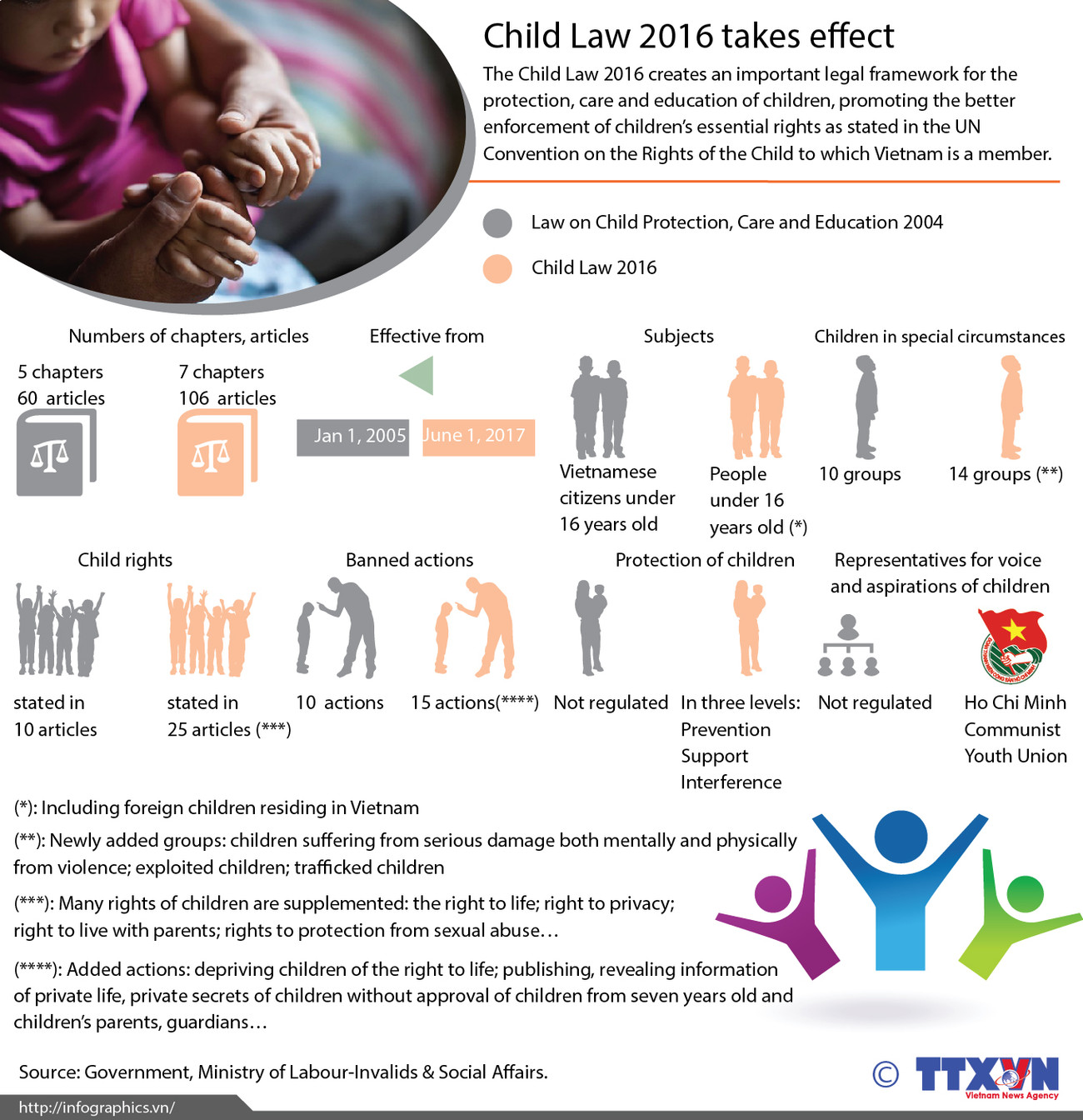 New Child Law takes effect ảnh 1