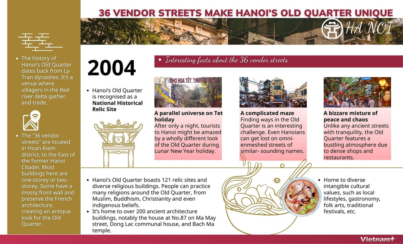 36 vendor streets make Hanoi’s Old Quarter unique ảnh 1