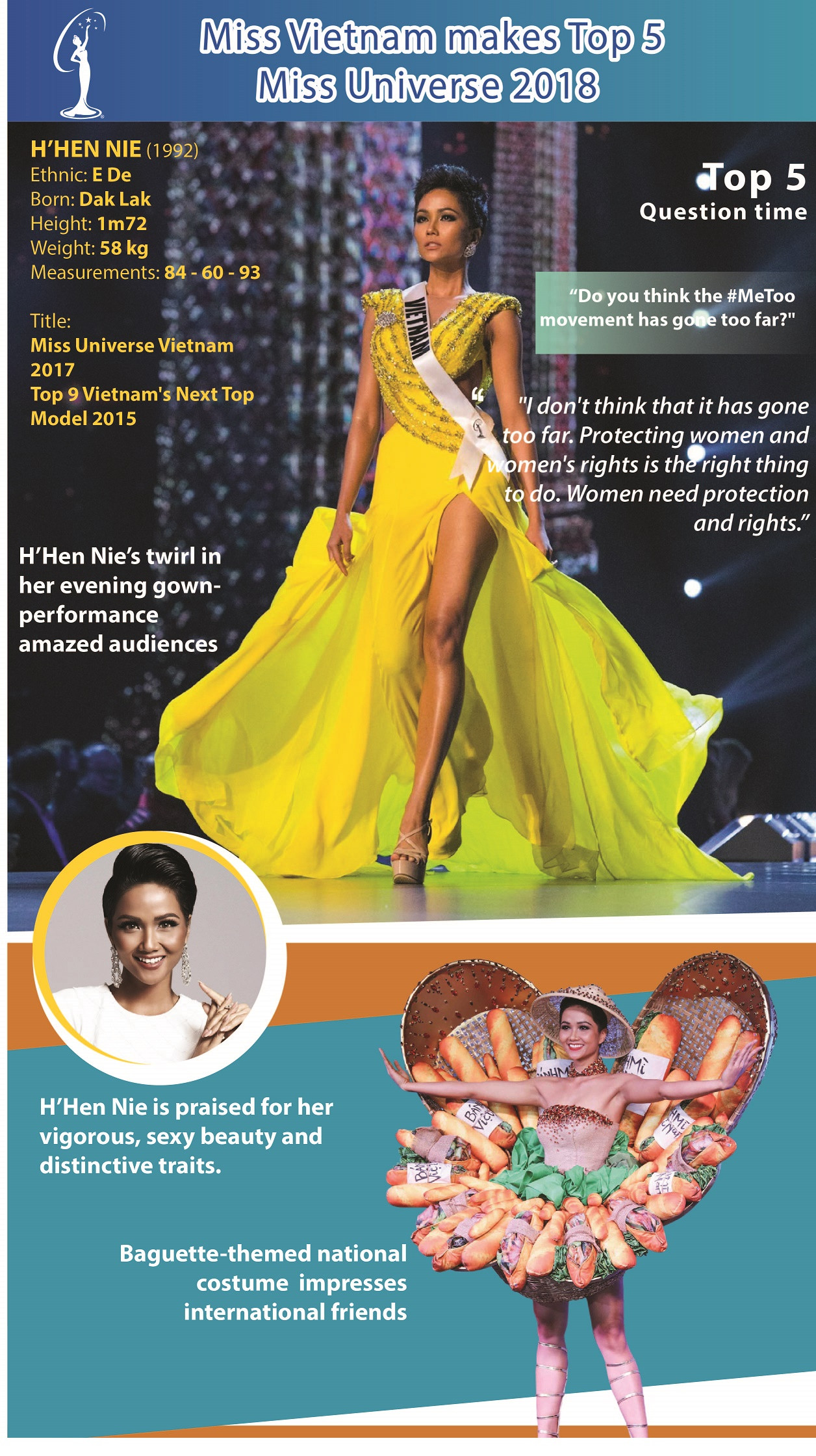 Miss Vietnam makes Miss Universe Top 5 ảnh 1 Miss Vietnam makes Miss Universe Top 5 ảnh 1