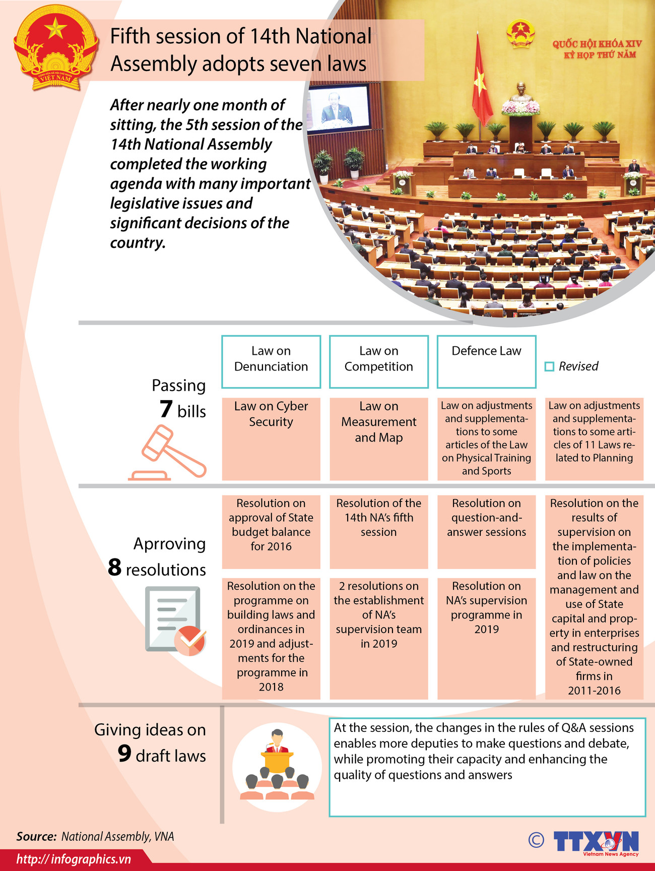 National Assembly adopts seven laws during fifth session ảnh 1