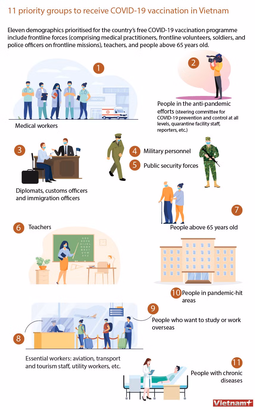 11 priority groups to receive COVID-19 vaccination in Vietnam ảnh 1