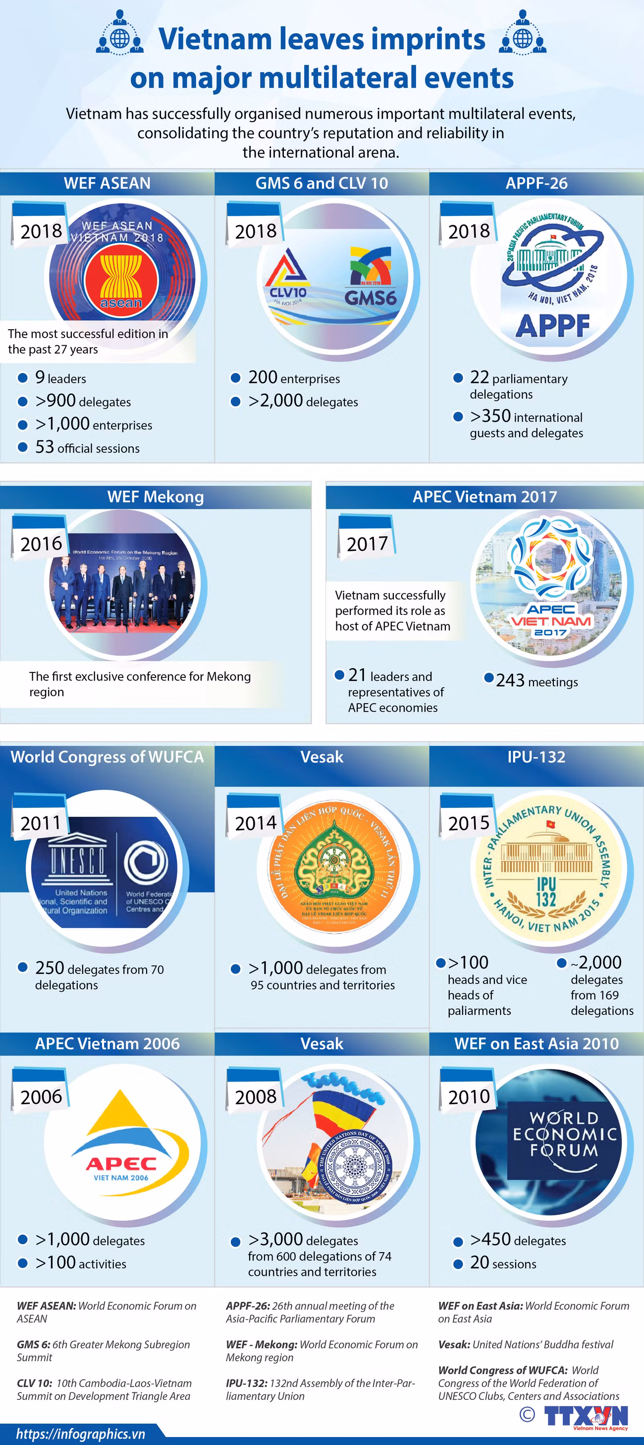 Vietnam leaves imprints on major multilateral events ảnh 1