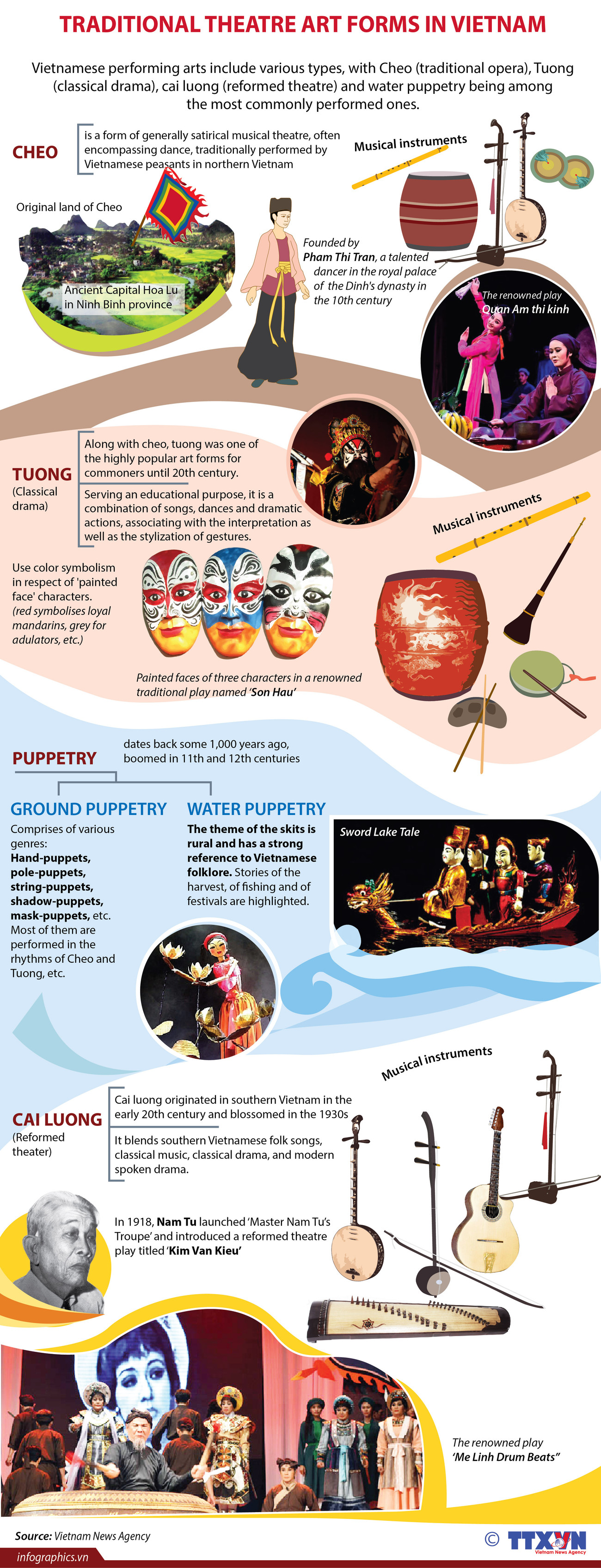 Traditional theatre art forms in Vietnam ảnh 1