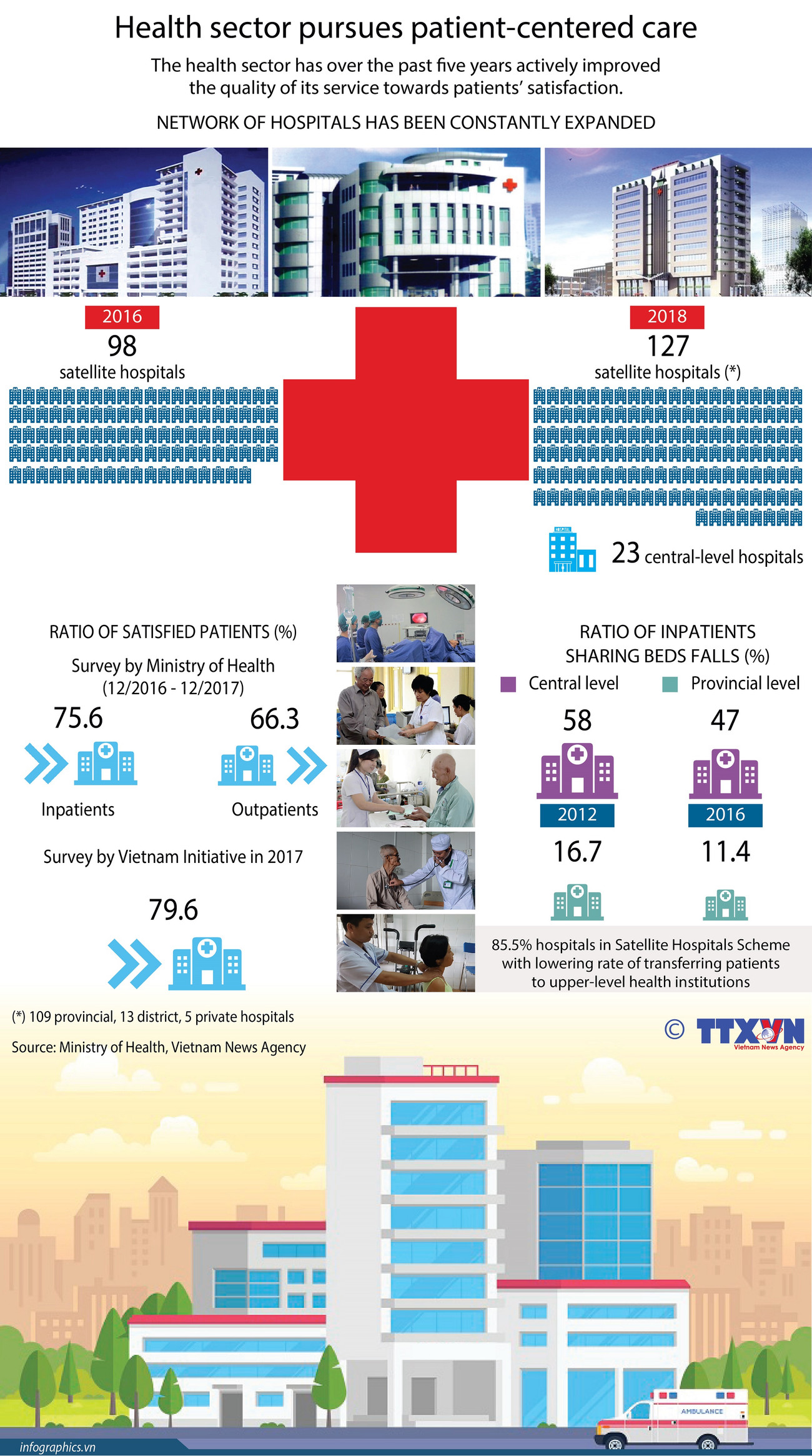 Health sector pursues patient-centred care ảnh 1