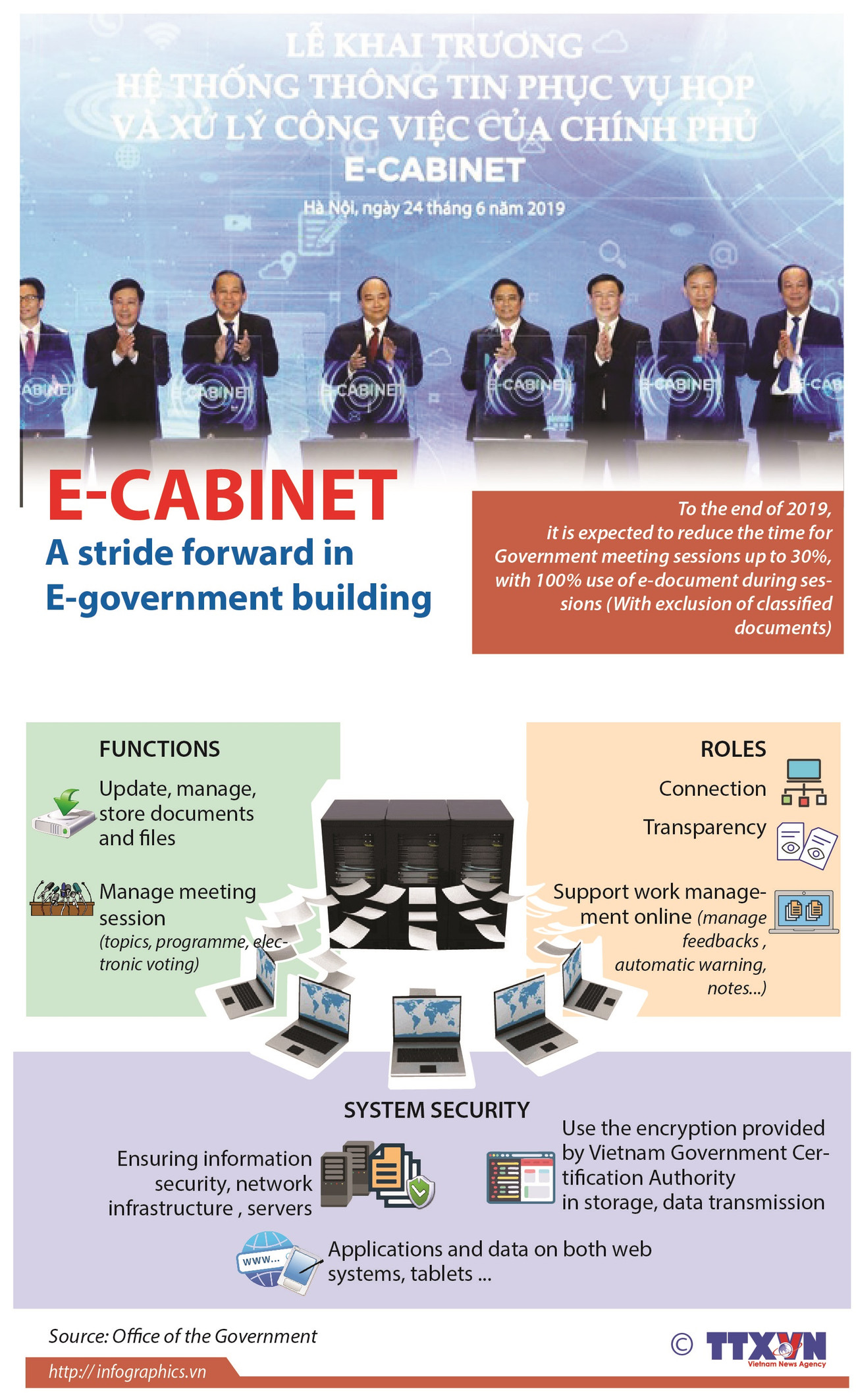 E-Cabinet- a stride forward in E-government building ảnh 1