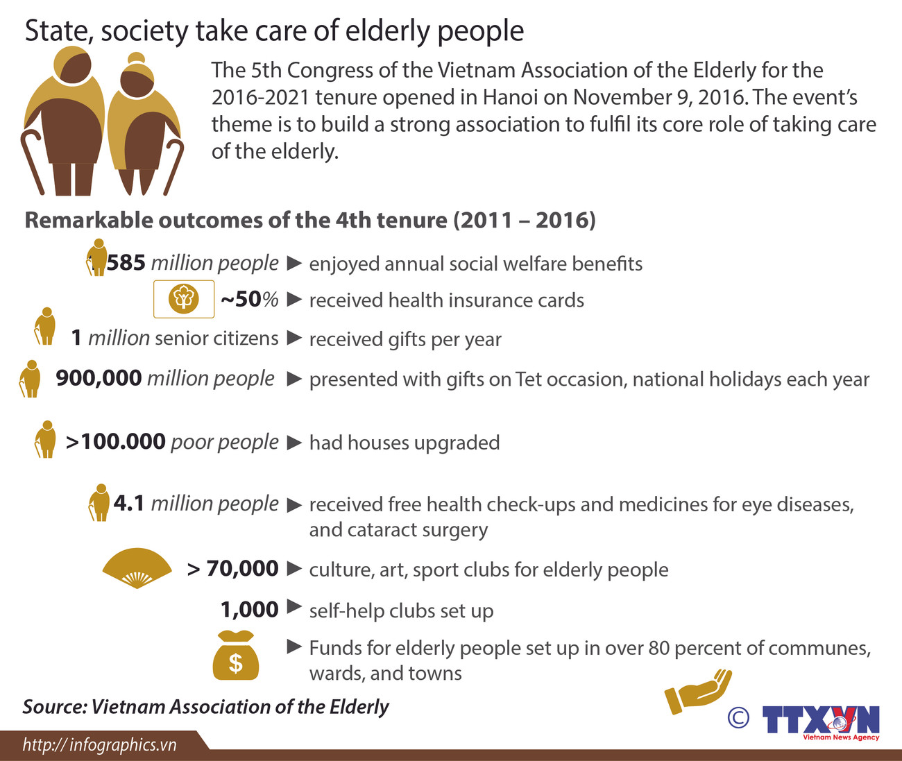 State, society take care of elderly people ảnh 1