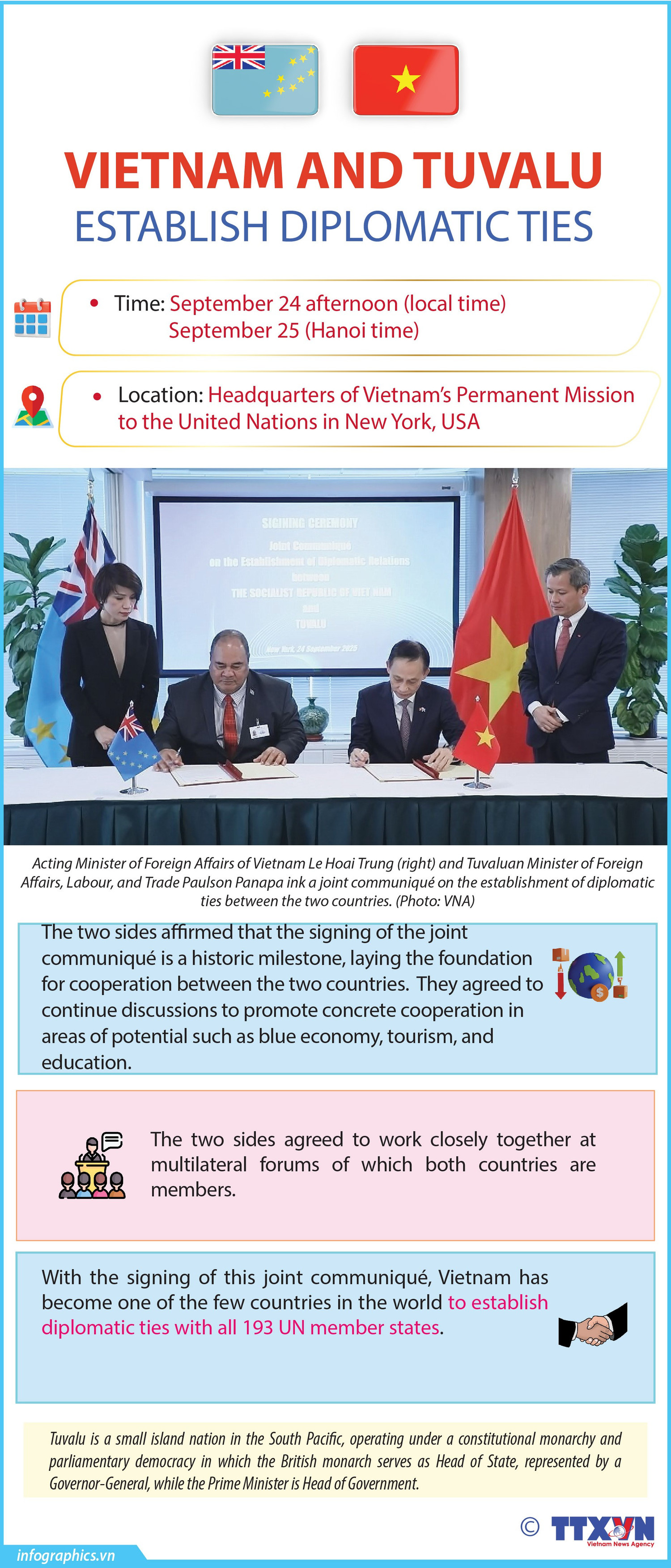 Vietnam, Tuvalu establish diplomatic relations on September 24 ...