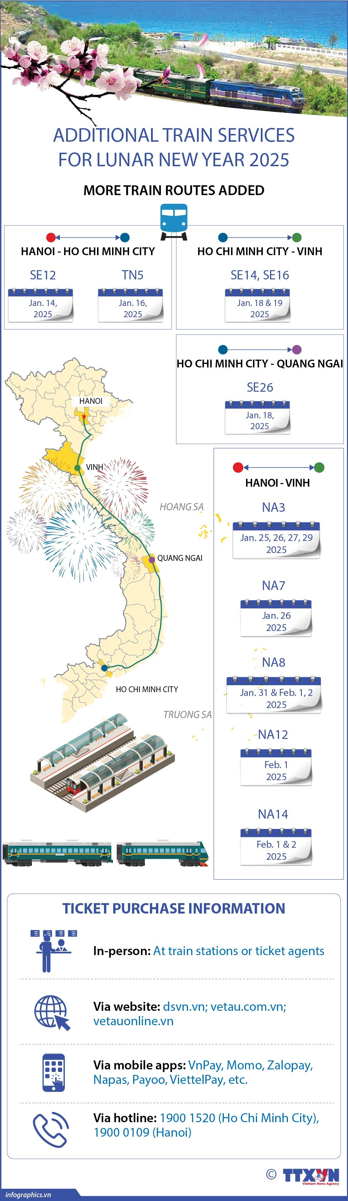 Extra train services for Lunar New Year 2025 Vietnam+ (VietnamPlus)