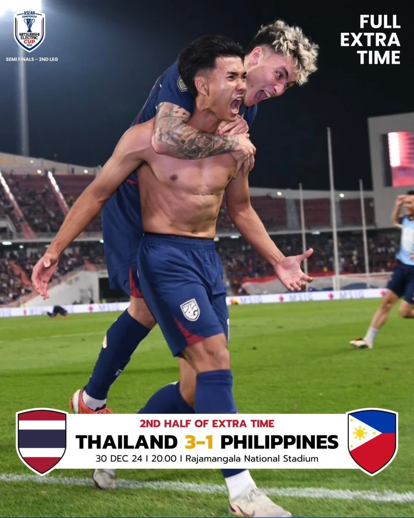 Thailand beat Philippines in ASEAN Cup semis to set up final against Vietnam. (Photo: thethaovanhoa.vn)