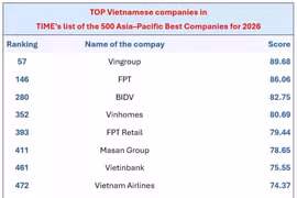 The Vietnamese firms in TIME magazine’s list of the 500 Best Companies in Asia–Pacific for 2026. (Photo: VNS/VNA)