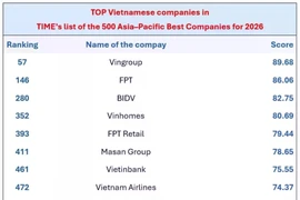 The Vietnamese firms in TIME magazine’s list of the 500 Best Companies in Asia–Pacific for 2026. (Photo: VNS/VNA)