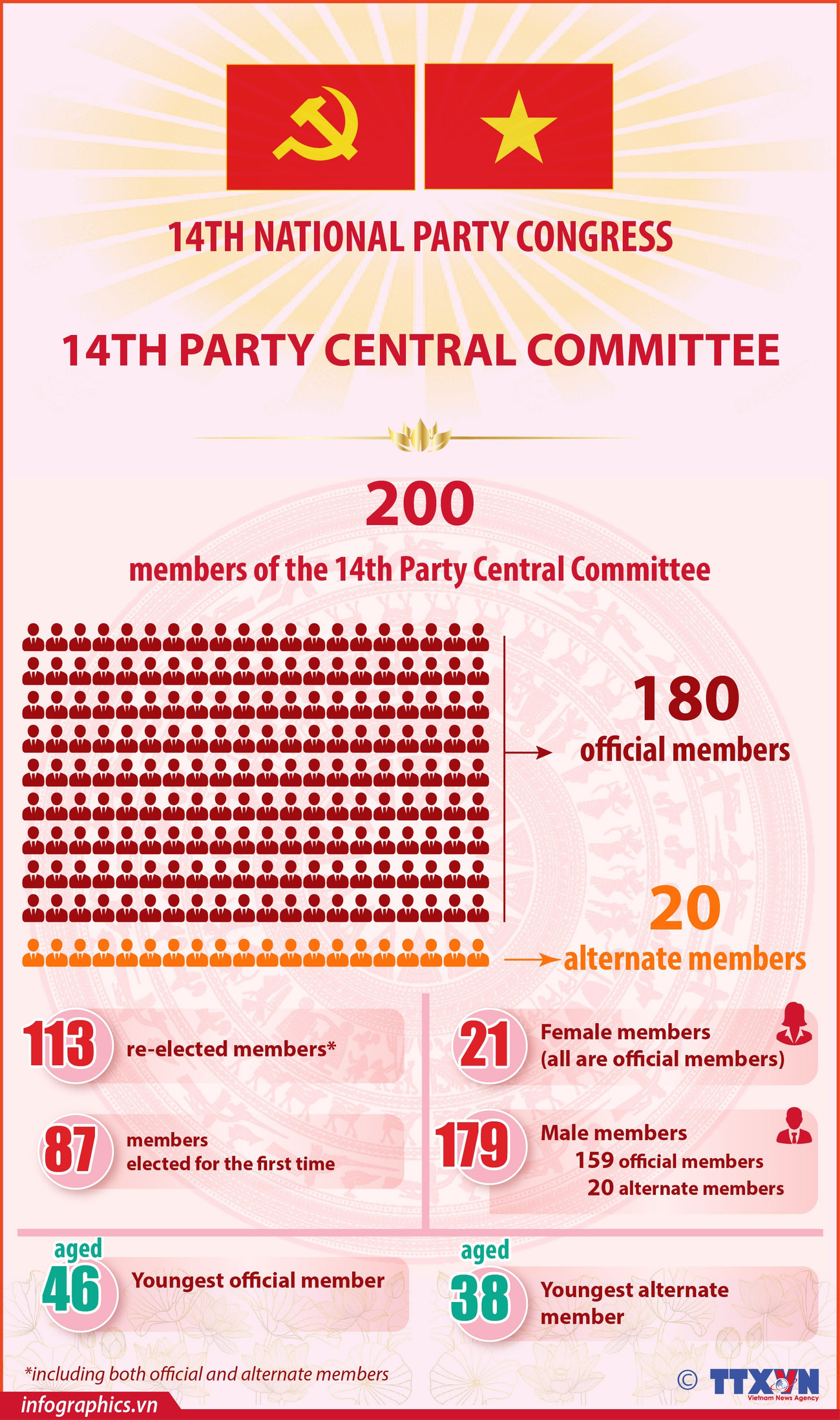 party-central-committee-yen-h84.jpg