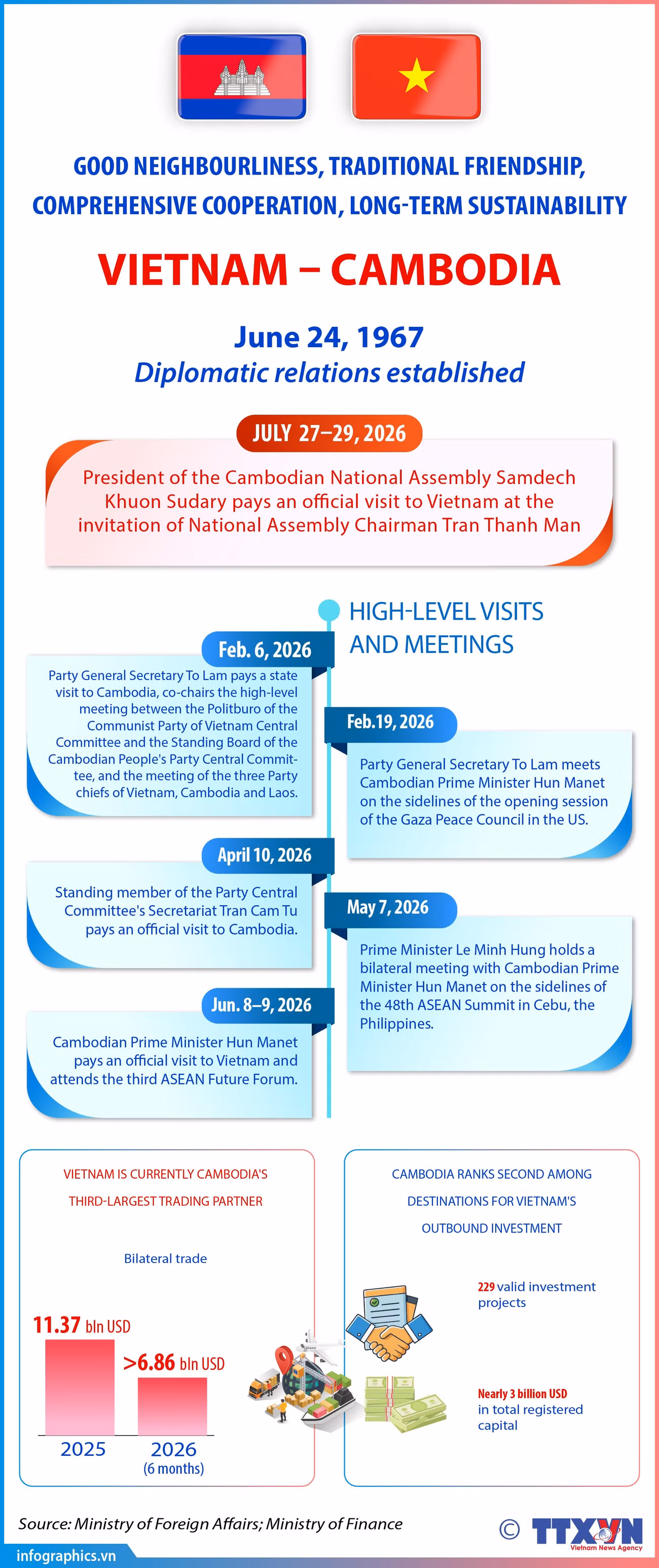 28072026-vietnam-cambodia-relations-yen-ruby.jpg