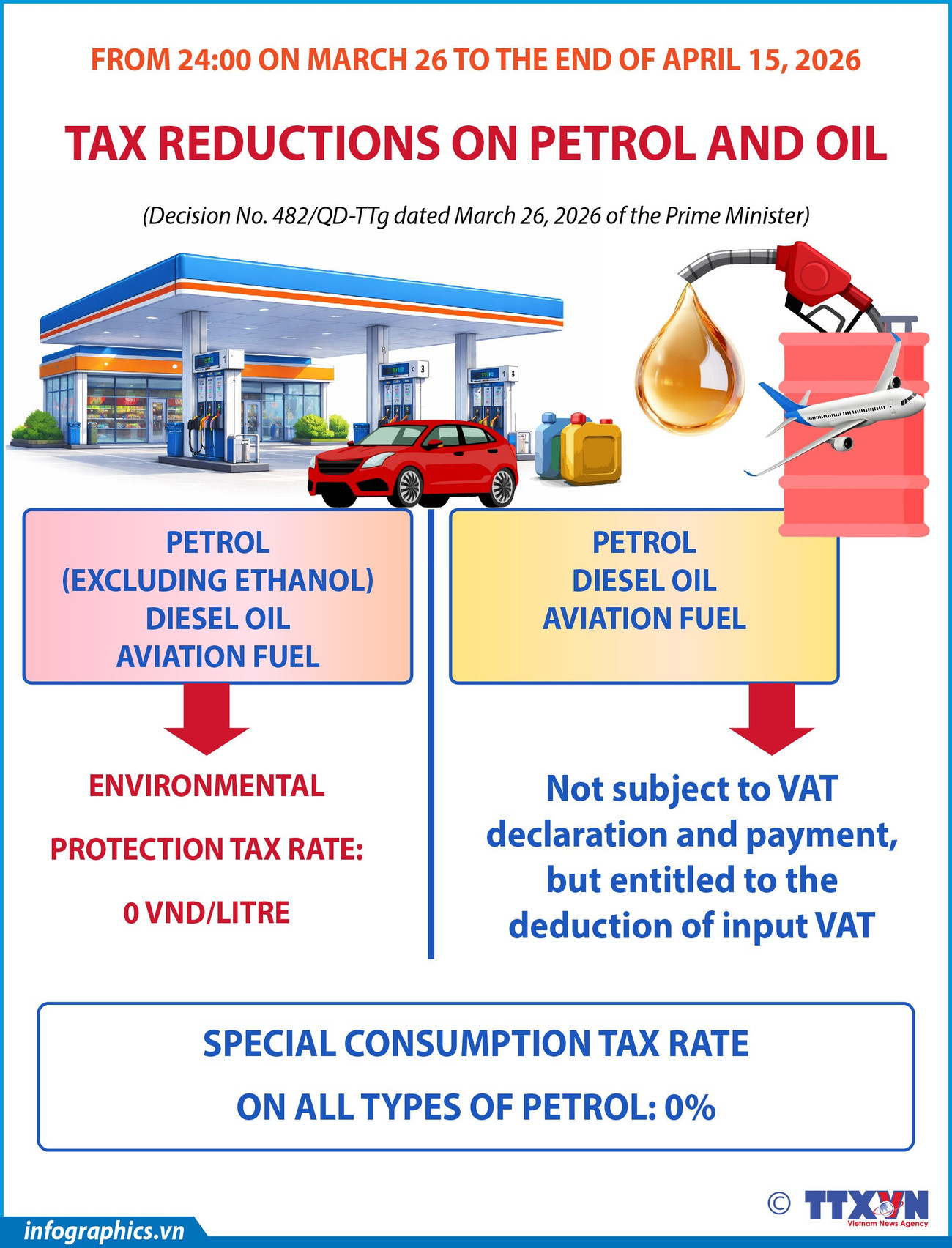 31032006-tax-reduction-on-petrol-yeneps-h84.jpg