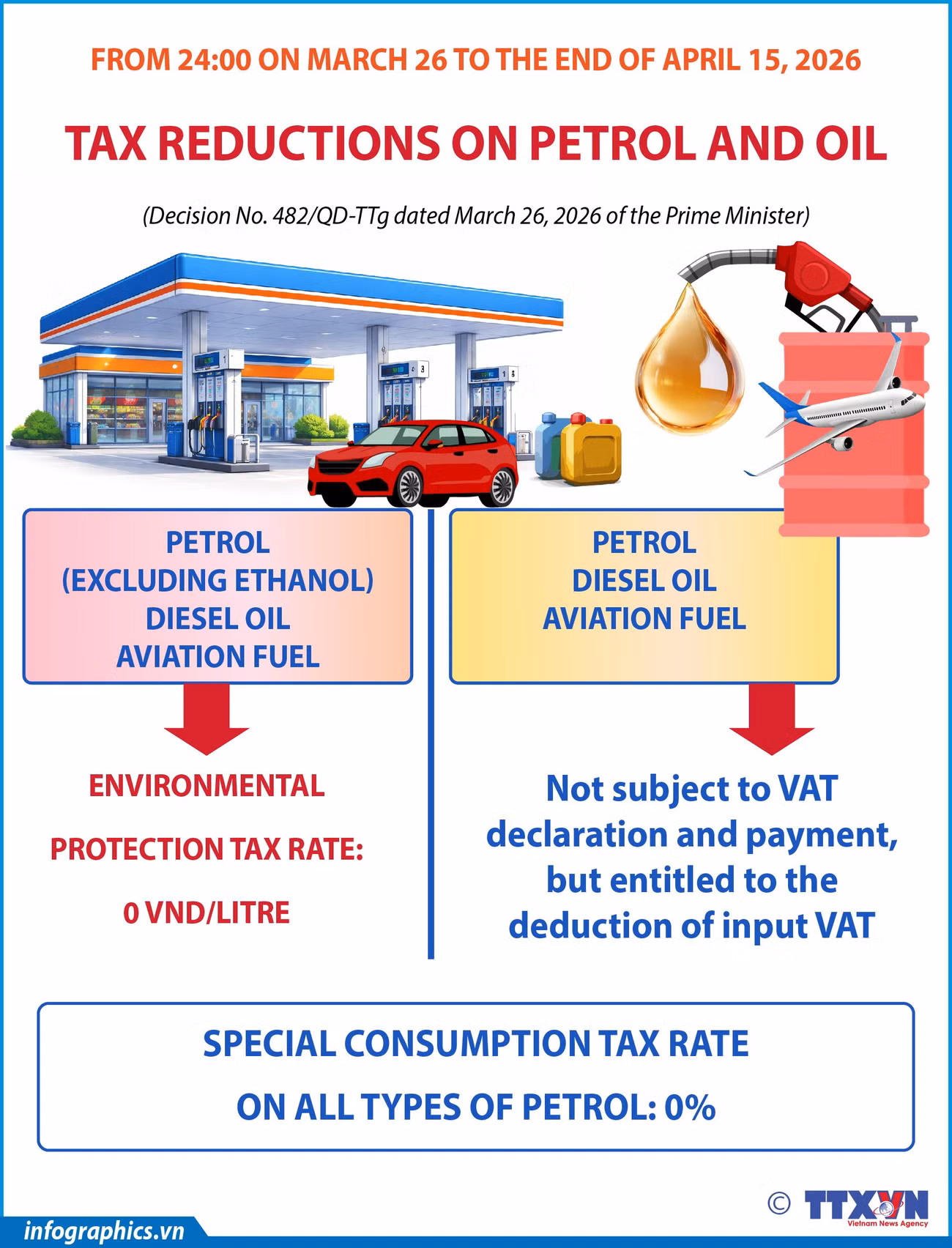 31032006-tax-reduction-on-petrol-yeneps-h84.jpg