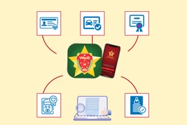 VNeID offers wide range of practical services for citizens and businesses