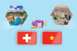 Vietnam–Switzerland Comprehensive Partnership