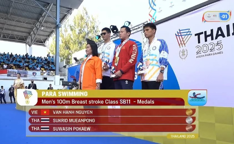 Nguyen Van Hanh secures gold in the men’s 100m breaststroke SB11 (Photo: VNA)