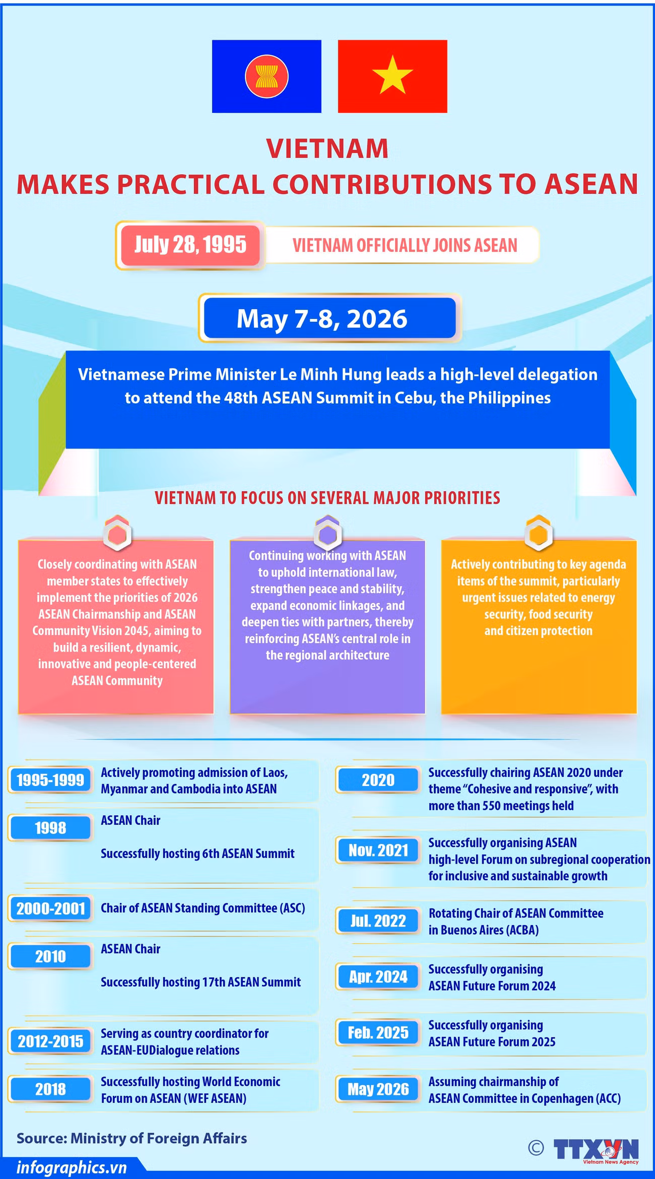 07052026-vietnam-makes-contributions-to-asean-ngoc-h84.jpg
