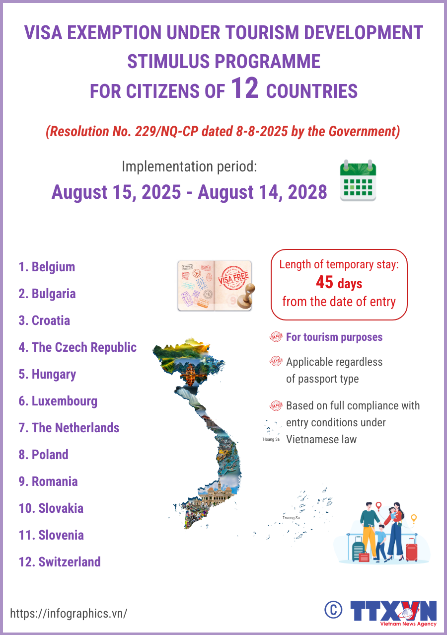 16082025-vietnam-grants-visa-exemptions-to-citizens-of-12-countries-to-boost-tourism-ngoc.png