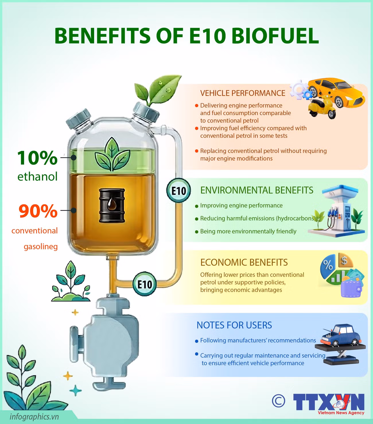 20052026-benefits-of-e10-biofuel-ngoc-02.jpg