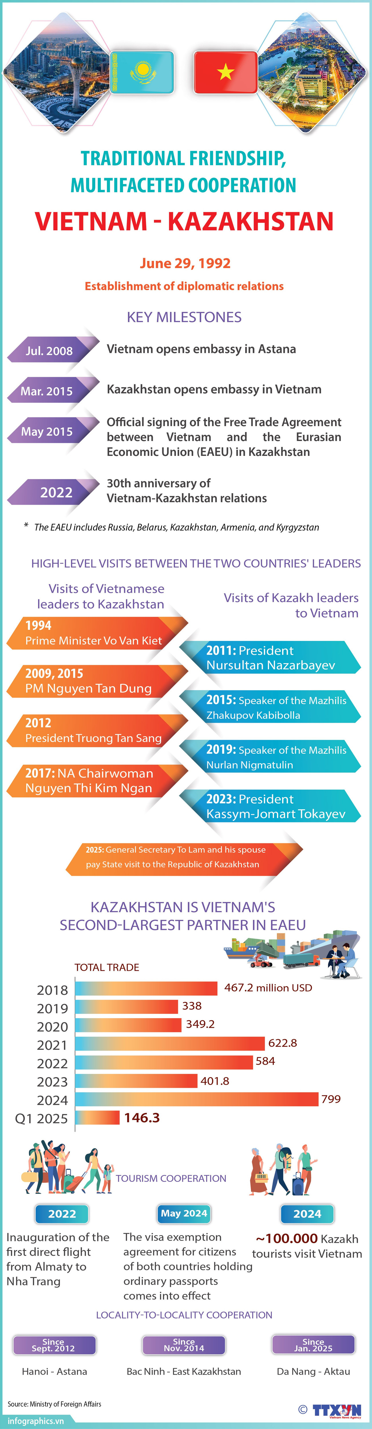 vietnam-kazakhstan-traditional-friendship-multifaceted-cooperation-ngoc-02-1920.jpg