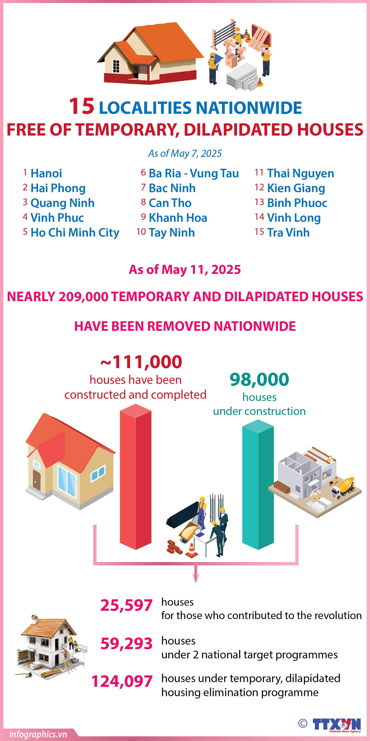 16052025-15-localities-free-of-temporary-dilapidated-houses-ngoc-h84.jpg