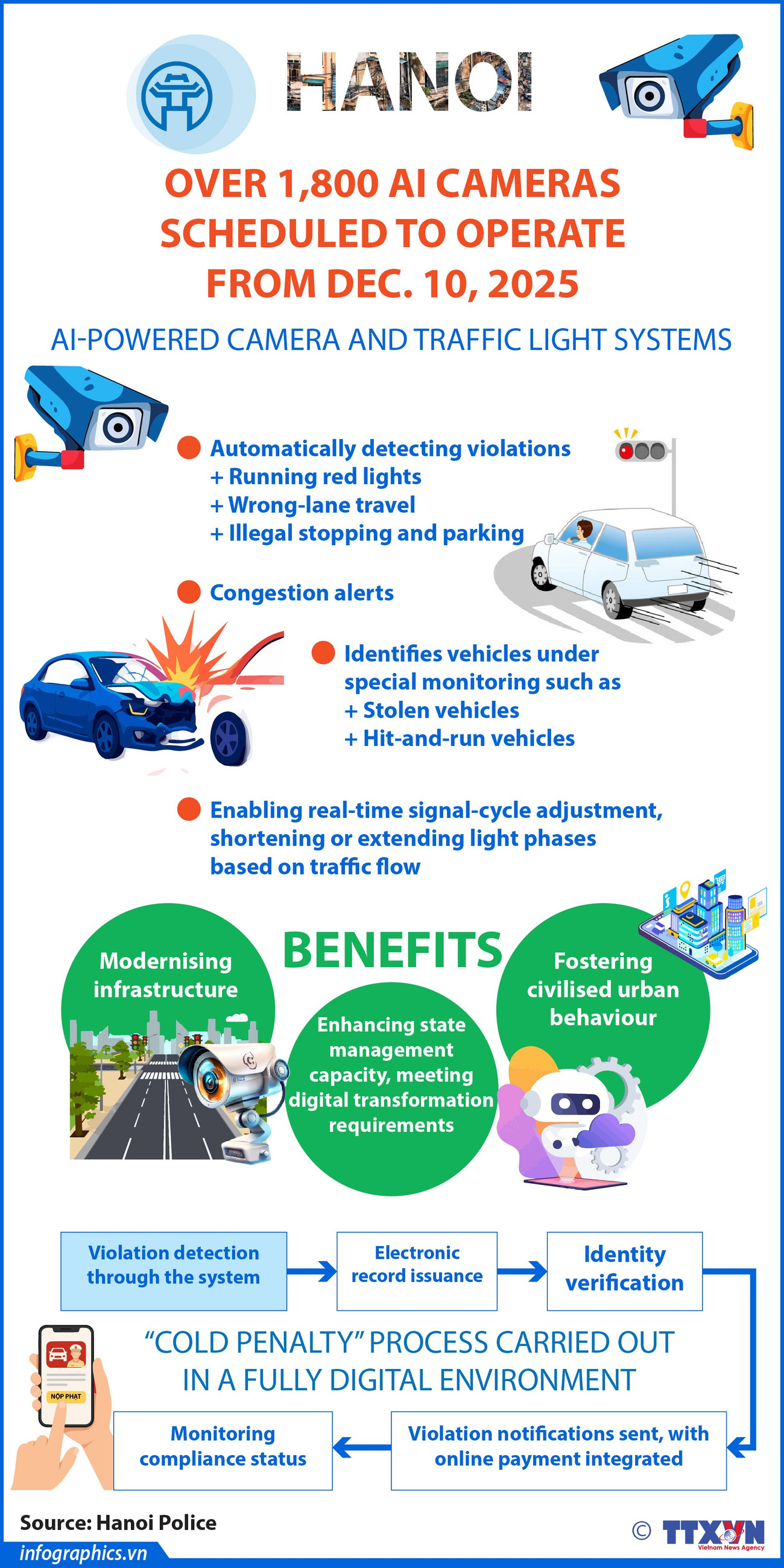 09122025-more-than-1800-ai-cameras-scheduled-to-operate-ngoc.jpg