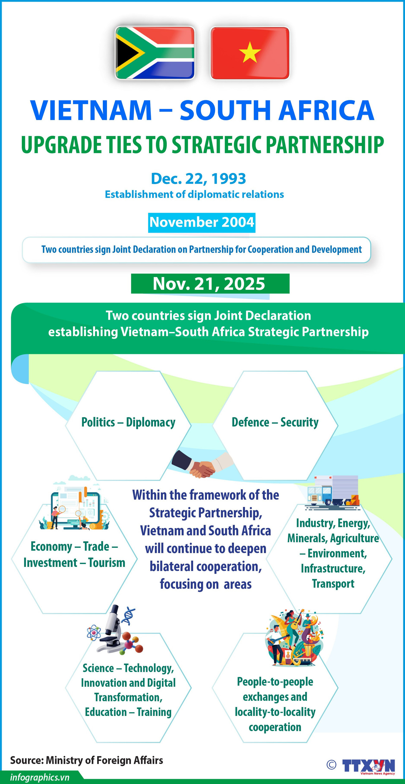25112025-vietnam-south-africa-upgrade-ties-ngoc-h84.jpg