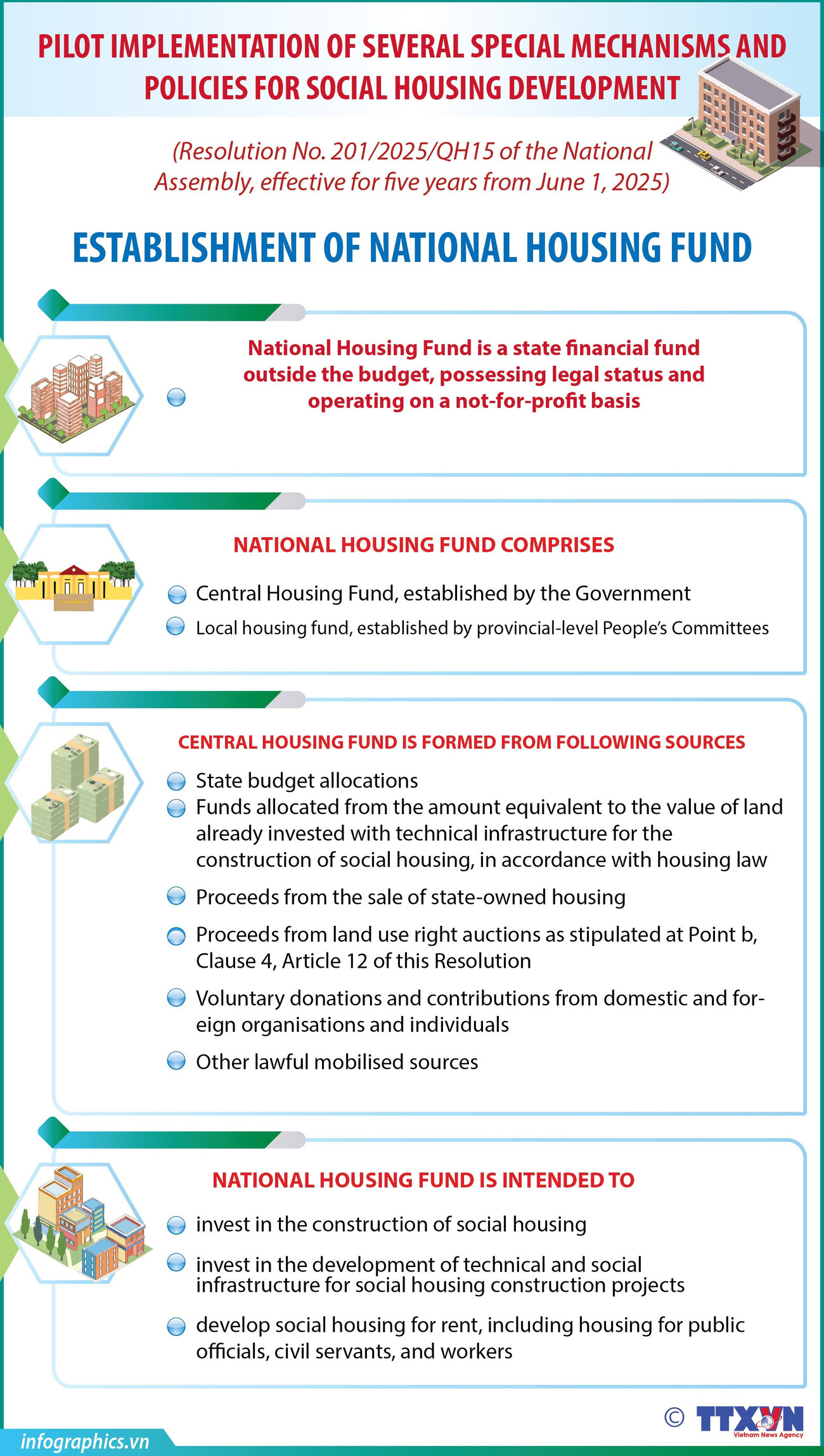 16062025-national-housing-fund-ngoc-b1-h84.jpg