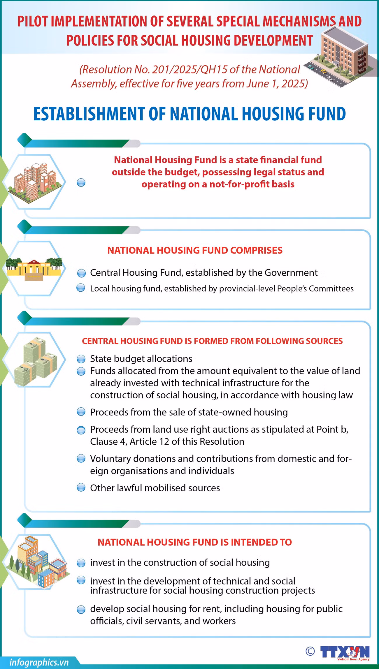 16062025-national-housing-fund-ngoc-b1-h84.jpg