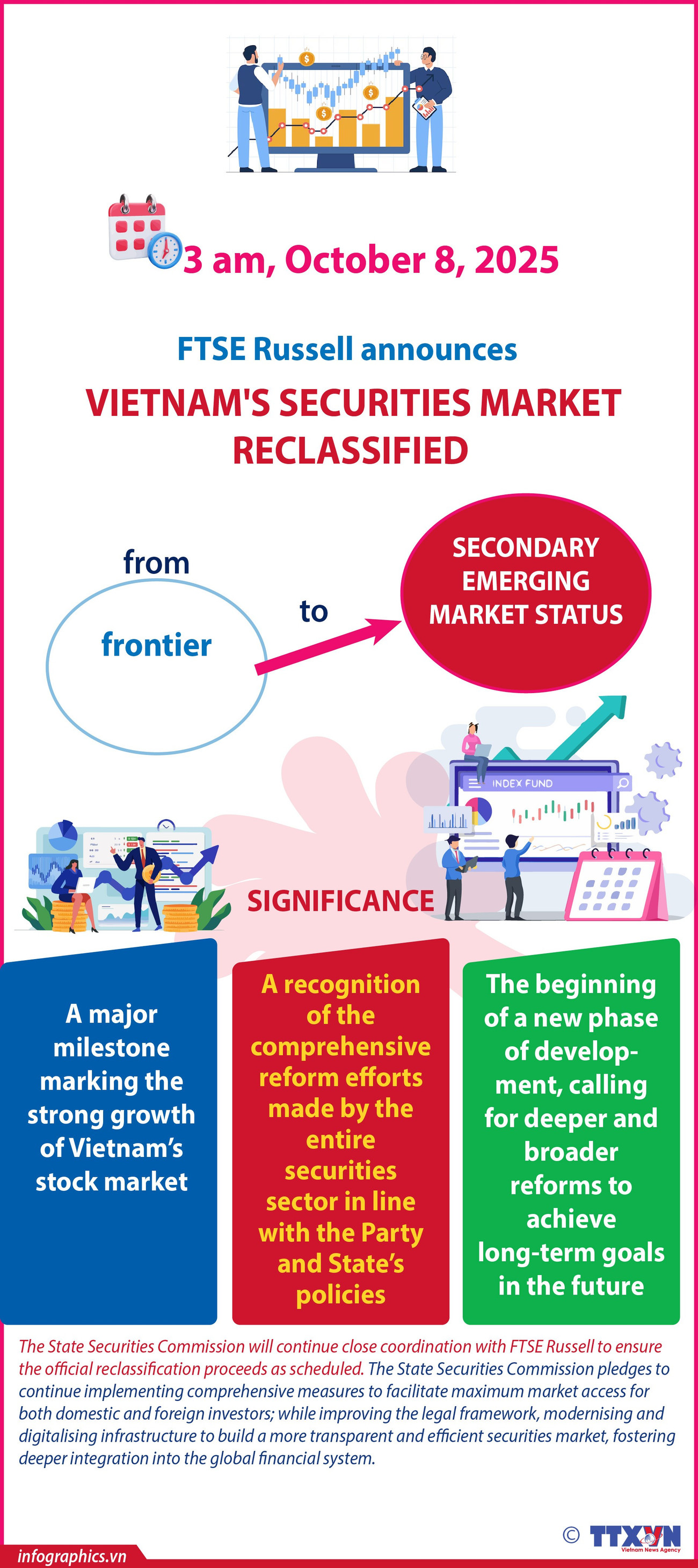 09102025-ftse-russell-upgrades-vietnam-to-secondary-emerging-market-status-ngoc-h84.jpg