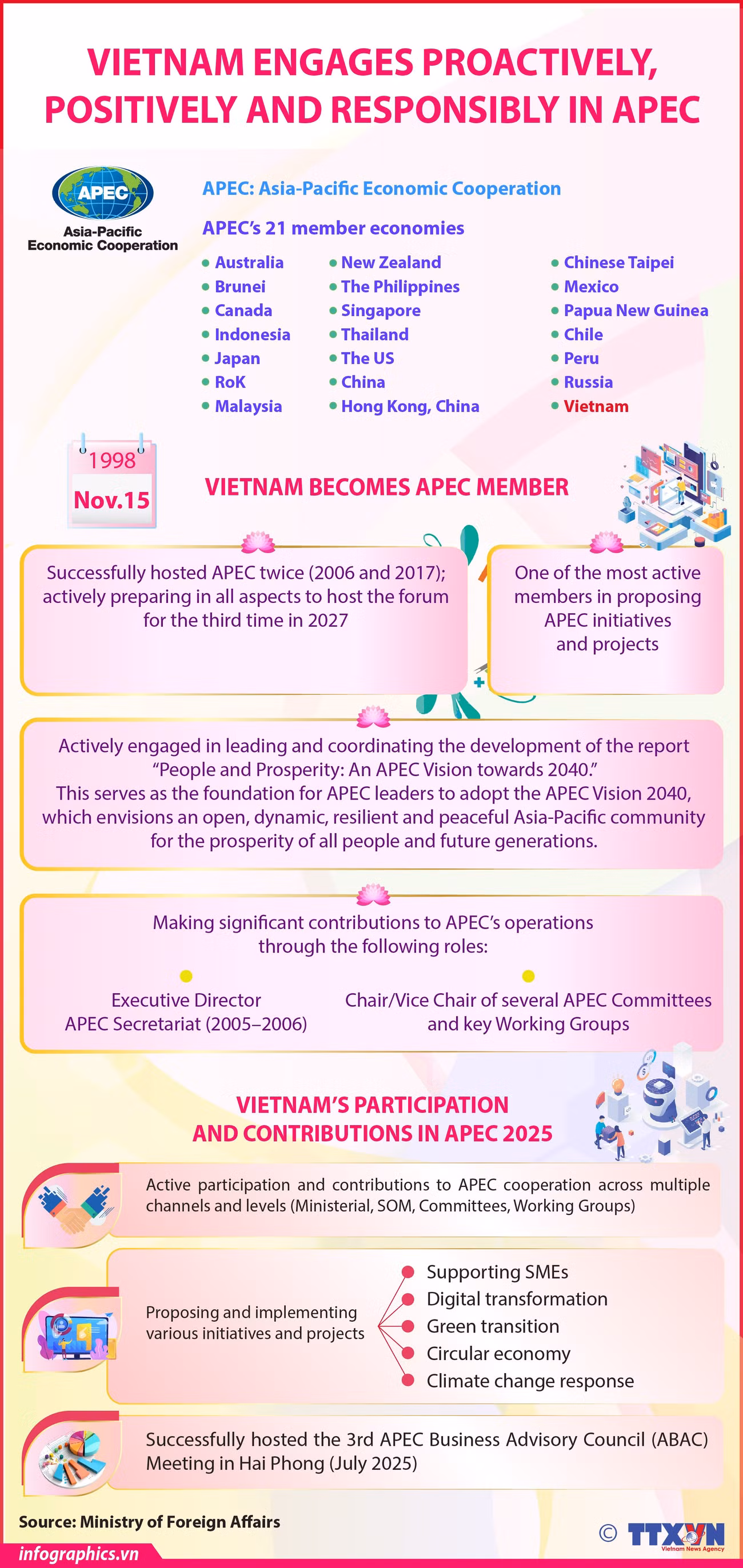01112025-vietnam-engages-proactively-positively-and-responsibly-in-apec-ngoc-h84.jpg