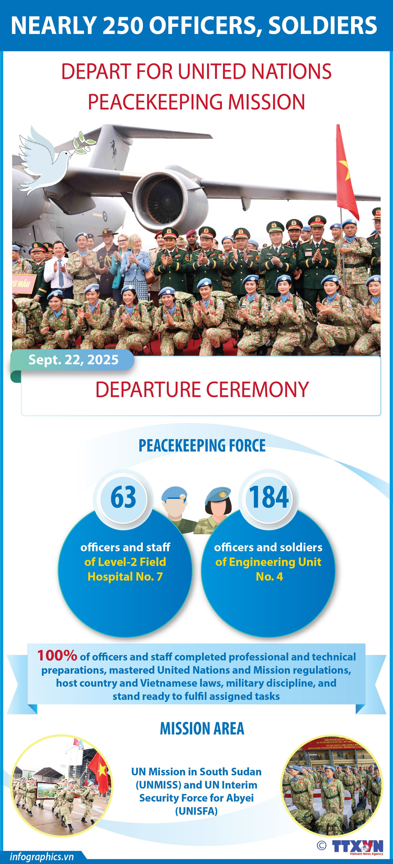 26092025-nearly-250-officers-and-soldiers-depart-for-united-nations-peacekeeping-mission-ngoc.jpg