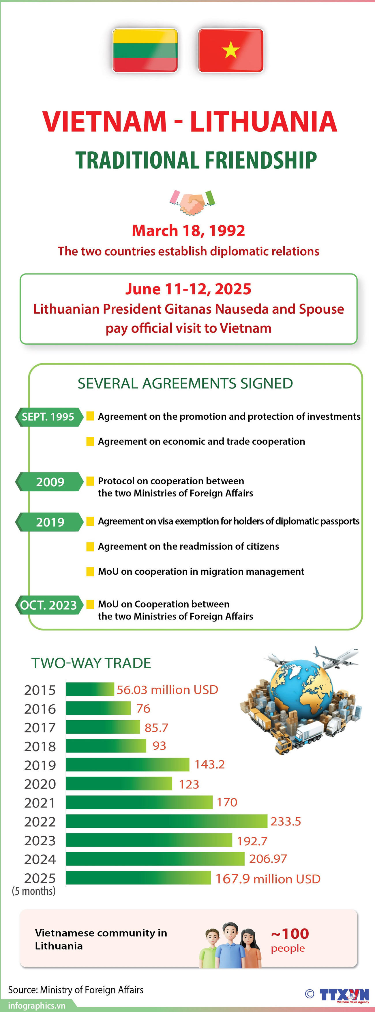 12062025-traditional-friendship-relations-between-vietnam-and-lithuania-ngoc-01.jpg