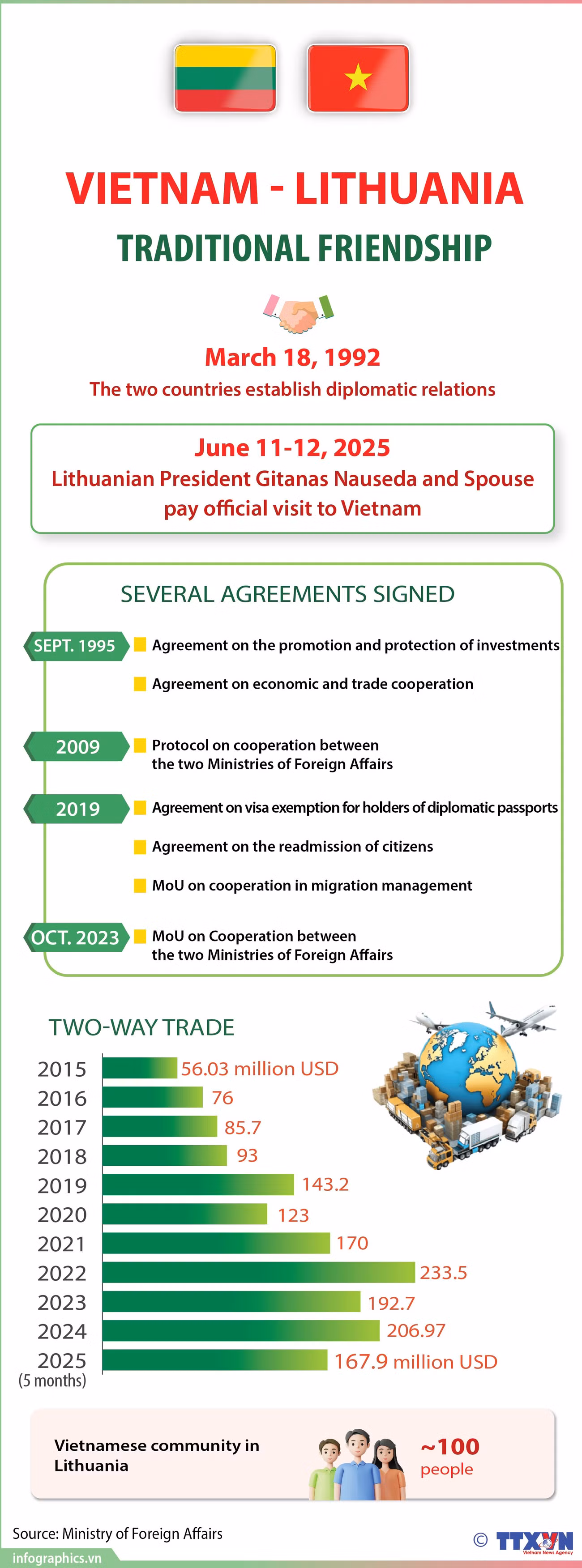 12062025-traditional-friendship-relations-between-vietnam-and-lithuania-ngoc-01.jpg
