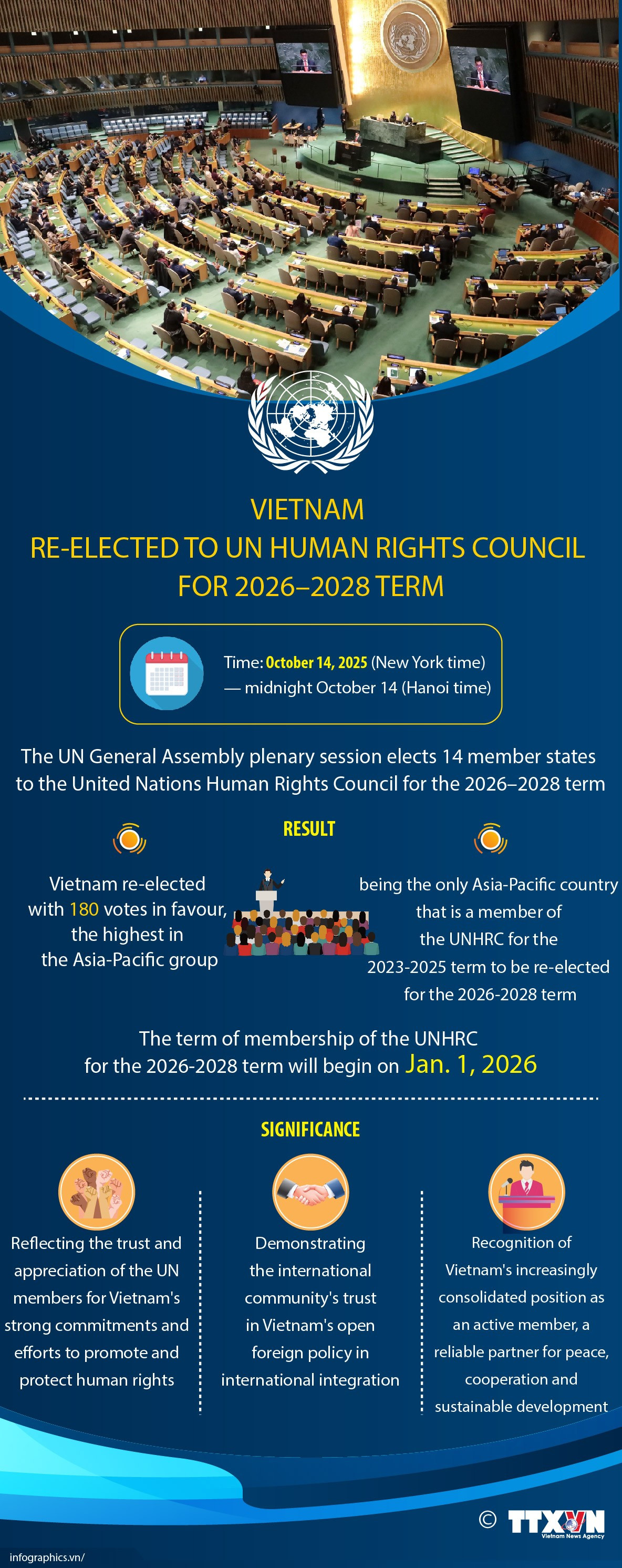 16102025-vietnam-re-elected-to-un-human-rights-council-for-20262028-term-ngoc-01-8122.jpg