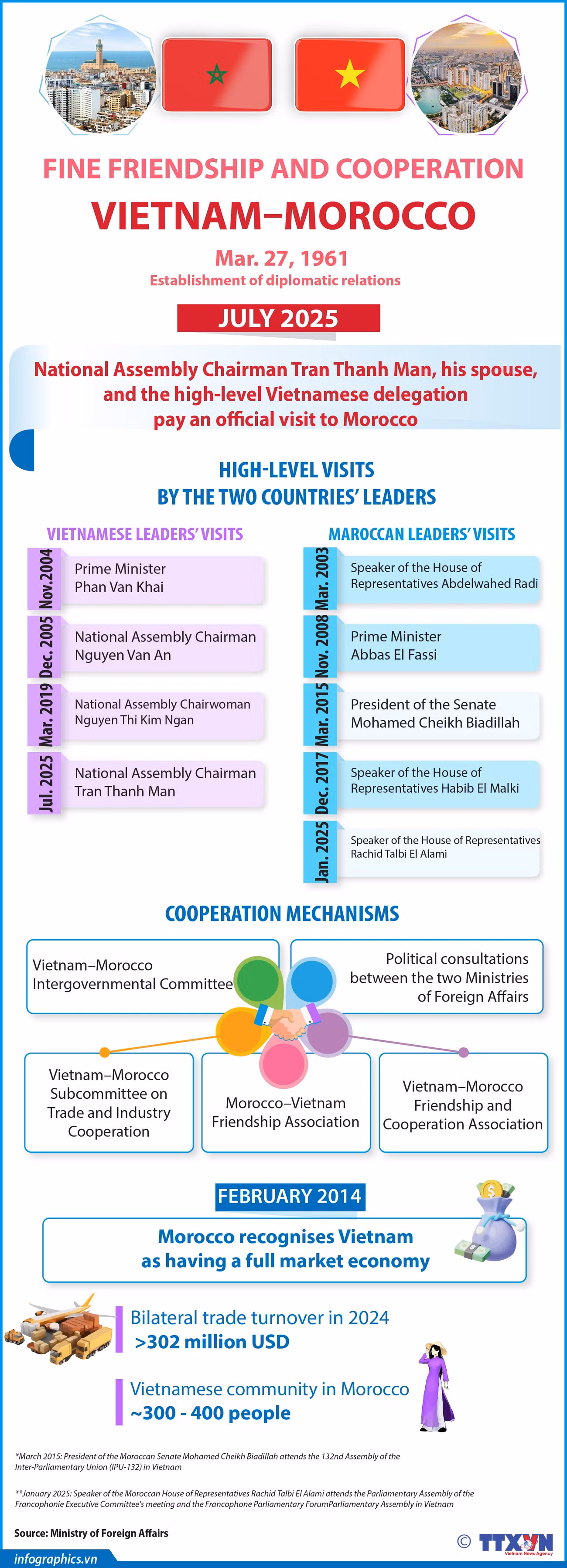 vietnammorocco-fine-friendship-and-cooperation-ngoc-h84.jpg