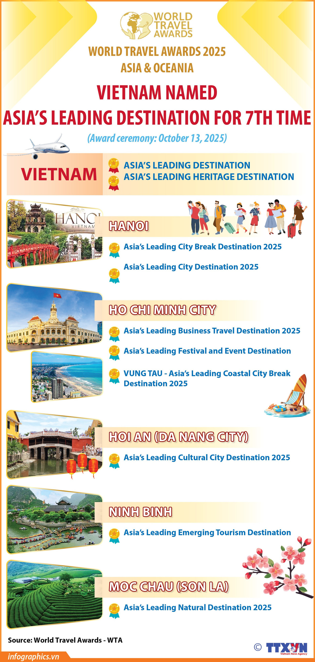 19102025-vietnam-named-asias-leading-destination-for7th-time-ngoc-h84.jpg