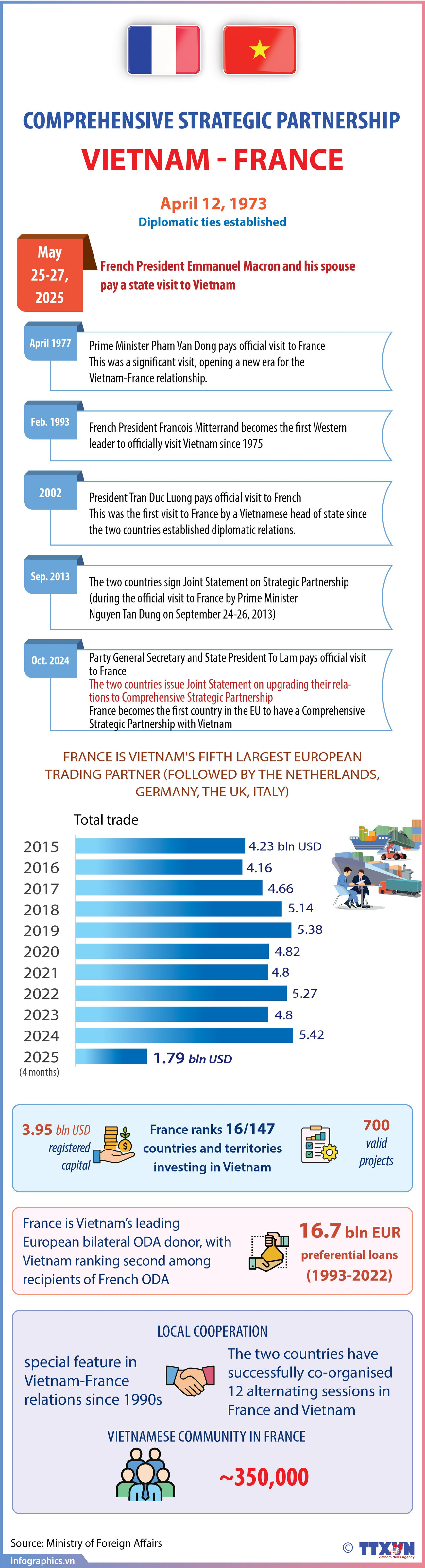 26052025-vietnam-france-comprehensive-strategic-partnership-ha-ngoc-ruby.jpg