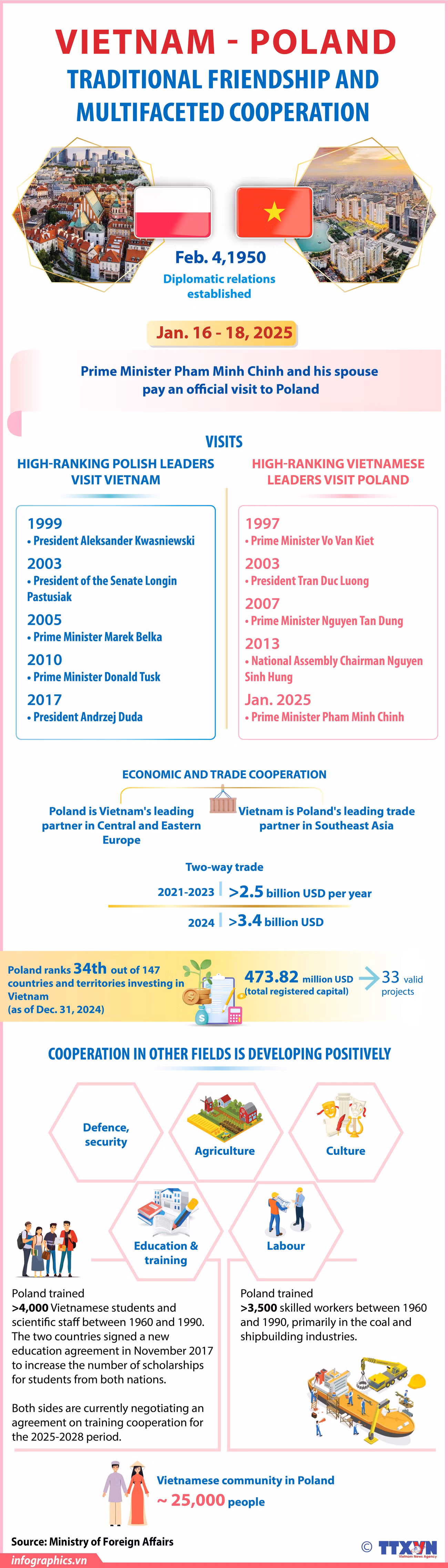 16012025-vietnam-poland-traditional-friendship-and-multifaceted-cooperation-ngoc.jpg